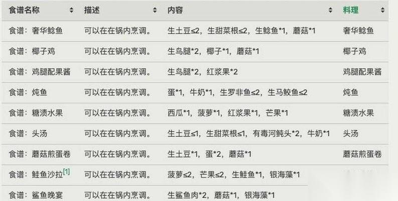 刺客信条奥德赛 一次精彩的海上冒险之旅