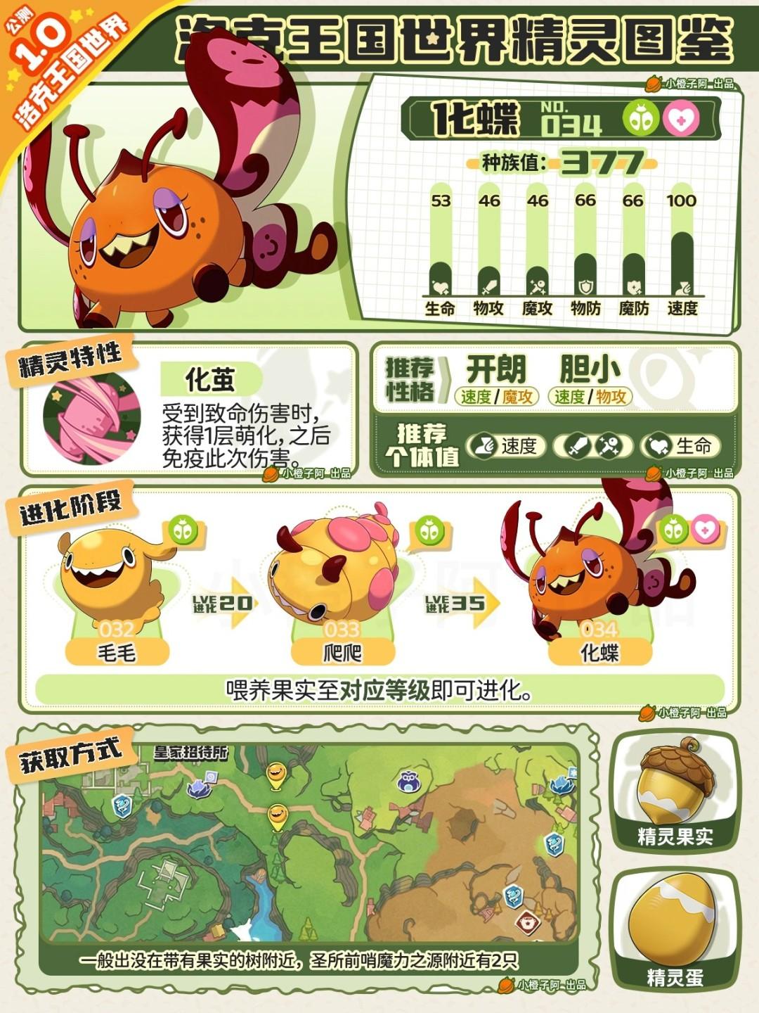 洛克王国世界化蝶性格推荐