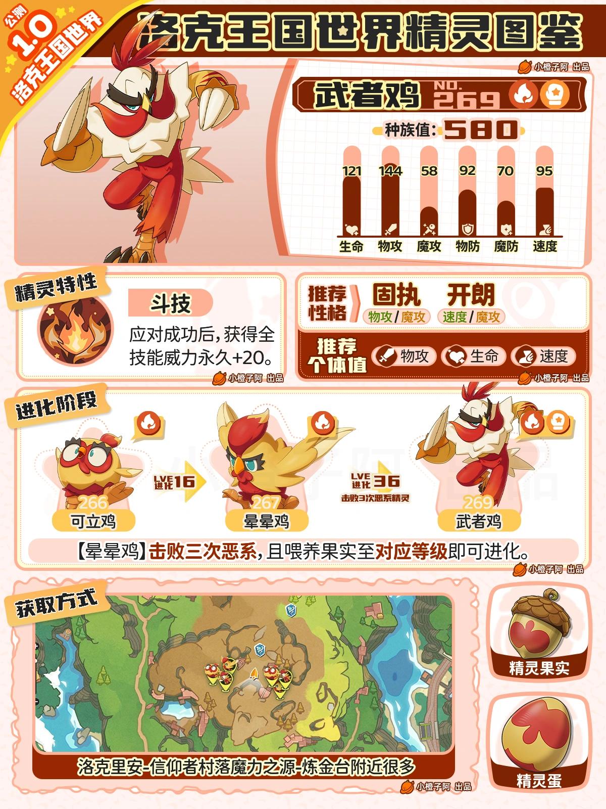 洛克王国世界武者鸡性格推荐