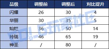 DNF千海天神圣徽章属性一览
