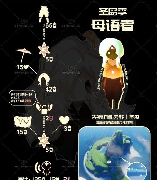 光遇母语者先祖位置 复刻母语者先祖在哪