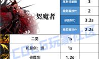 DNF剑魔压制技能一览