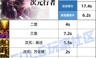 DNF次元压制技能一览