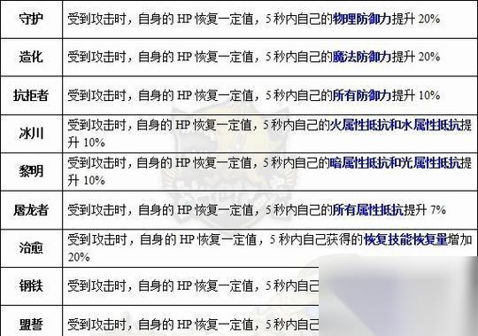龙之谷复仇者龙玉搭配技巧是什么