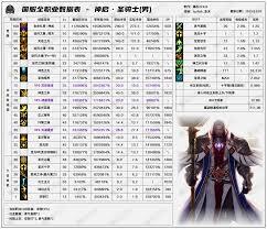 DNF2026奶爸VP技能怎么选