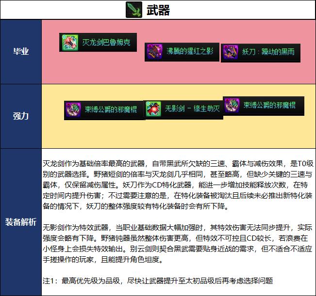 DNF千海天版本黑暗武士毕业装备推荐