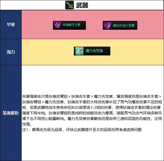 DNF千海天版本男气功毕业装备推荐