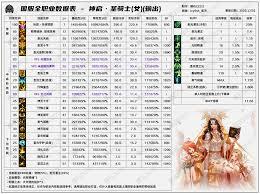 DNF2026专家时装属性怎么选