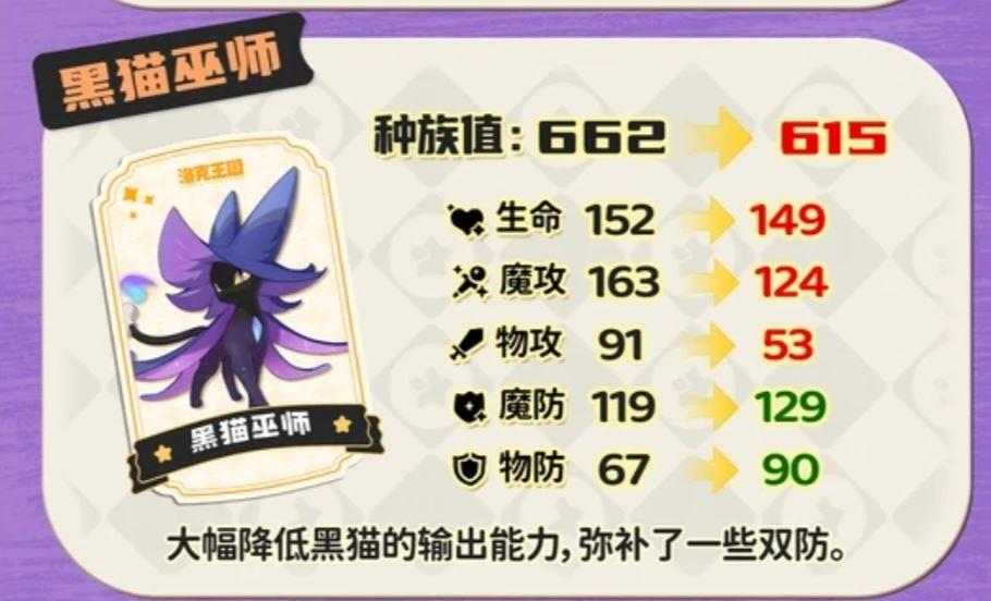 洛克王国世界s2黑猫巫师调整一览