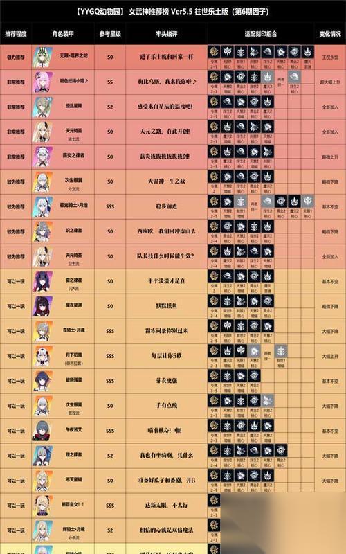 崩坏3 游戏49版本女武神强度排行 全方位解析各女武神实力