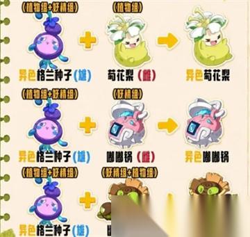 洛克王国世界s2赛季孵蛋核心配方推荐