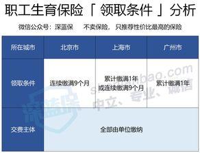 江苏医保云如何申请生育报销