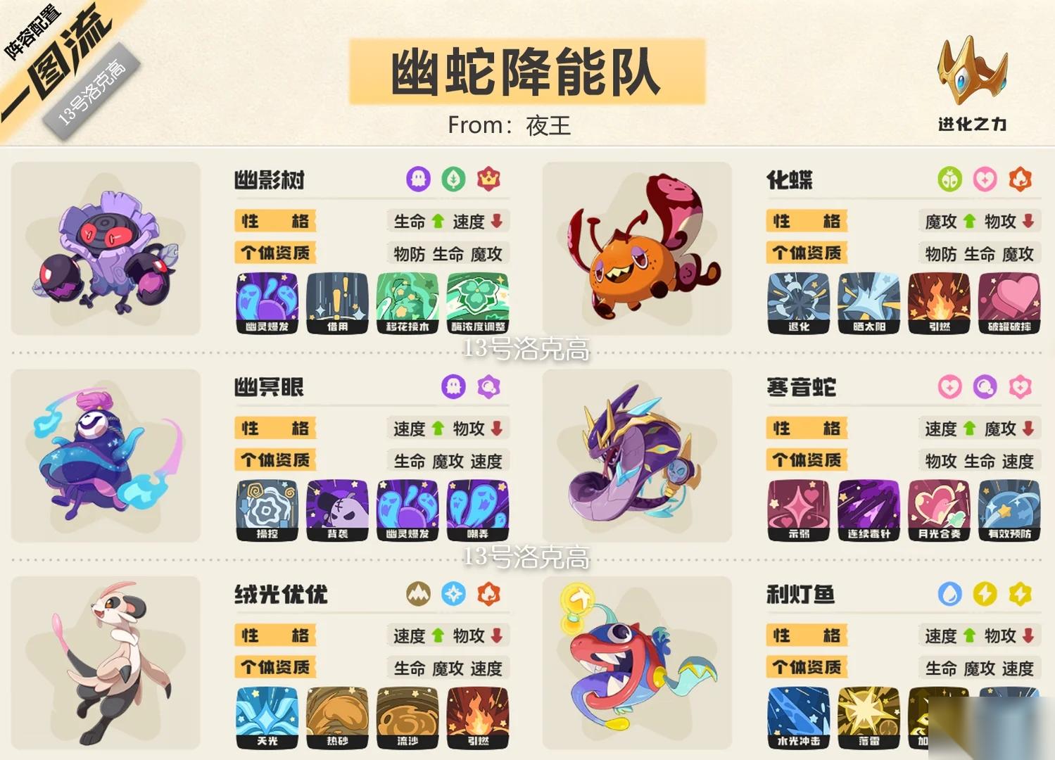 ‌ 洛克王国 世界 幽蛇降能队打法详解