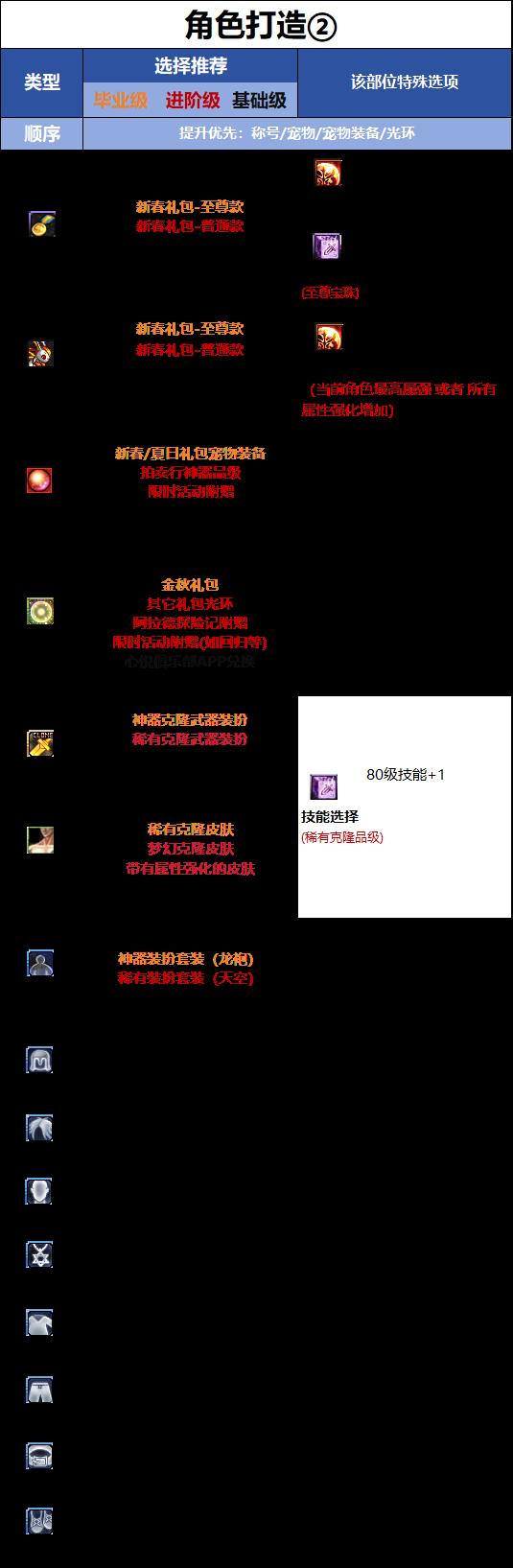 DNF18周年庆版本刃影时装属性选择