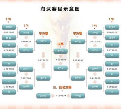 哪里能找到世界杯淘汰赛完整赛程表