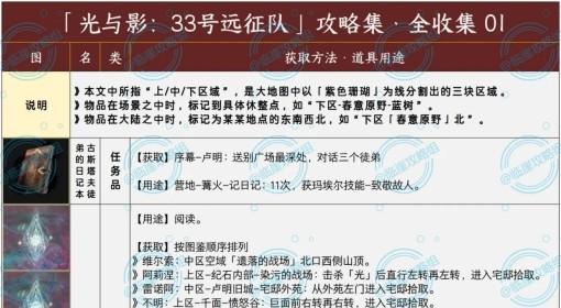 光与影：33号远征队 日志全收集攻略