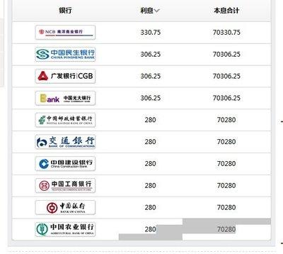 民生银行app可以存定期吗