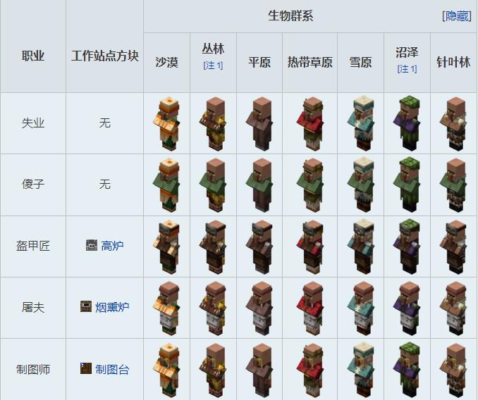 我的世界村民职业以及交易表