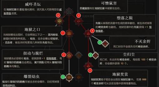 暗黑破坏神4 S14巢穴钥匙刷取方法分享