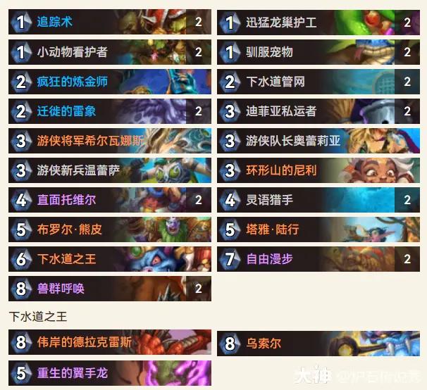 炉石传说逃离紫罗兰监狱乌索尔伙伴猎预构卡组推荐