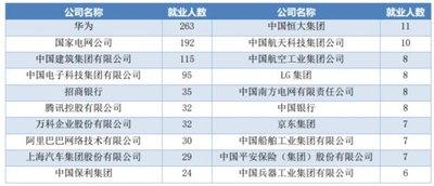 国航app怎么添加常用乘机人