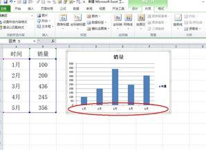 如何在excel表格中制作柱形动态图表