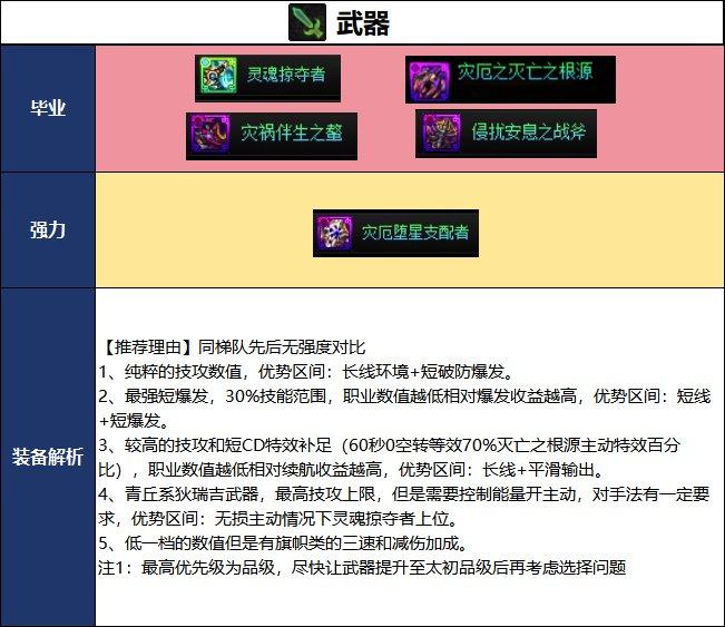 DNF2026夏日版本异端审判者毕业武器选择