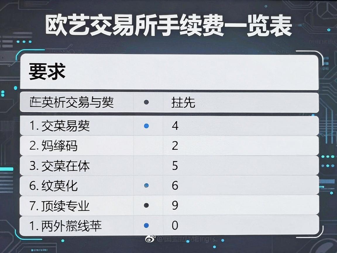 欧艺交易所手续费一览表